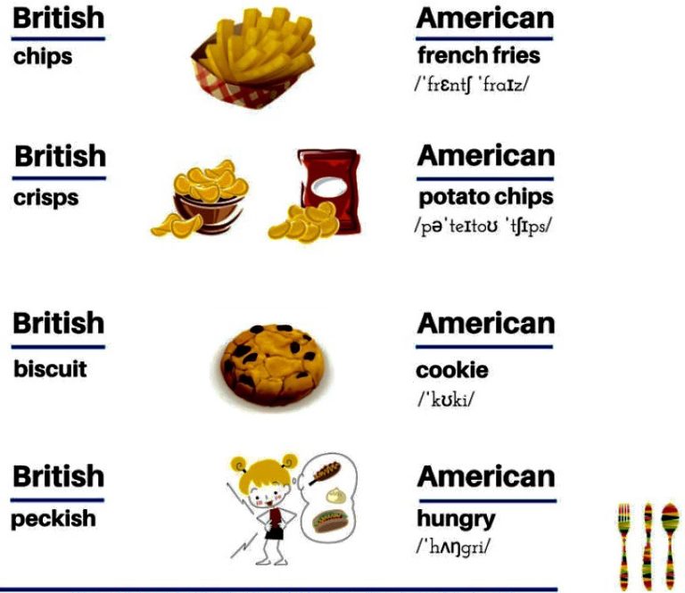 Crisps перевод на русский. Crisps Chips разница. Чипсы на английском американском и британском. Чипсы на английском. Chips в британском английском.